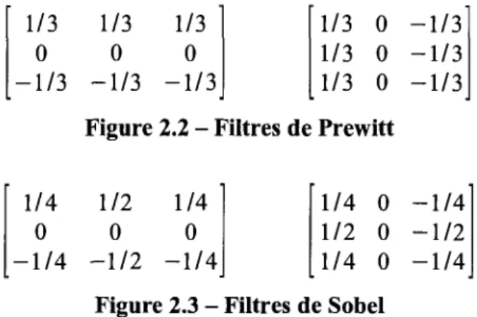 Figure 2.2 - Filtres de Prewitt 