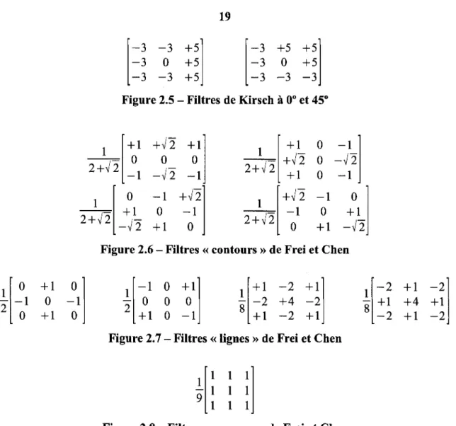 Figure 2.6 - Filtres « contours » de Frei et Chen  0 + 1 0  -1 0 -1  0 + 1 0  -1 0 +1 0 0 0  + 1 0 -1  +1 -2 +1  -2 +4 -2  +1 -2 +1  -2 +1 -2 + 1 +4 +1 -2 +1 -2 