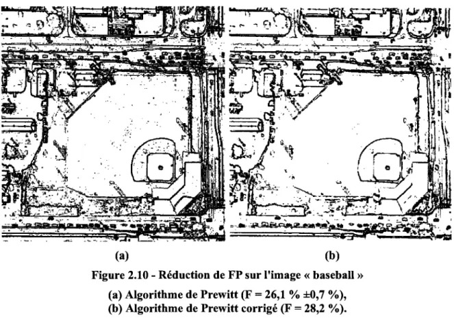 Figure 2.10 - Reduction de FP sur l'image « baseball» 