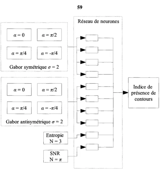 Figure 3.3 -Architecture du reseau de neurones  3.1.5 Restauration de cartes de contours 
