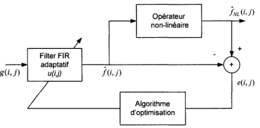 Figure 2-3. Algorithme NAS-RIF 