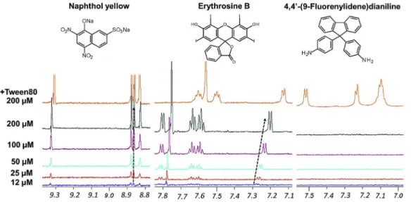 Fig. 6. NMR aggergation assay showing 1 H NMR spectra of three structurally similar triarylmethane dyes obtained by dilution from 200 μM to 12 μM