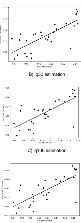 Figure 4: Estimation using the CCA-RFR approach 