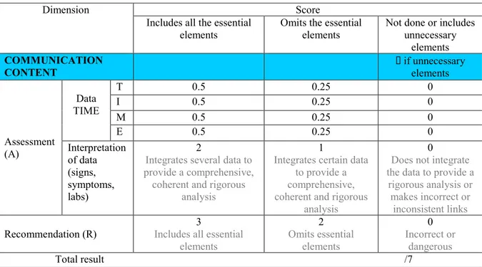 Table 2 Clinical coding grid 