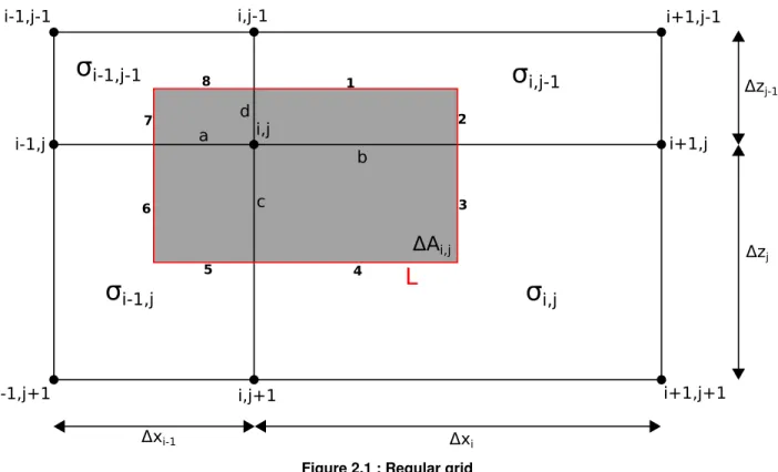 Figure 2.1 : Regular grid