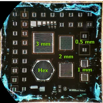 Figure 3.4 Un échantillon de la série de cellules solaires fabriquées dans cette étude