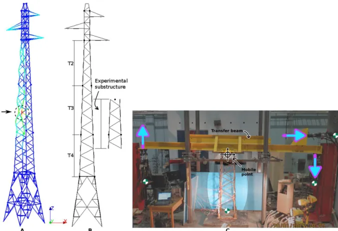 Figure  3:  a)  Identification  of  a  buckling  mode  on  a  tower  [7];  b)  Evaluation  of  an  experimental  substructure for hybrid simulations [21]; c) Test setup for hybrid simulations [21]