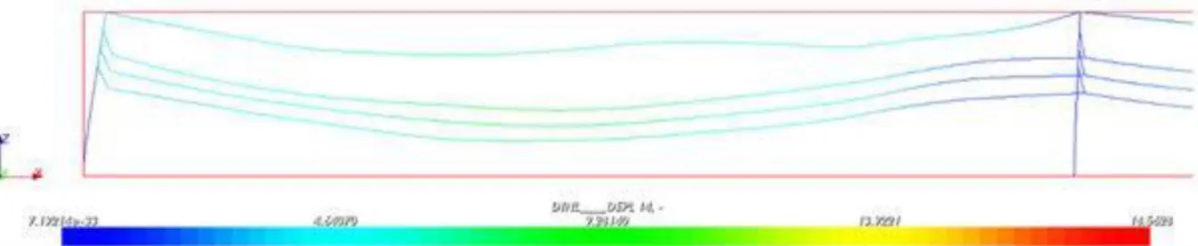 Figure 4: Example of a dynamic analysis simulating broken conductors 