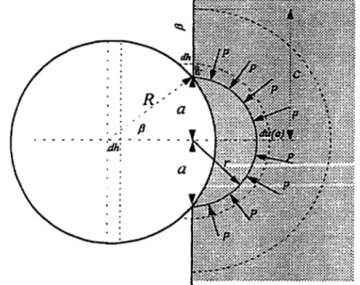 Figure 2.4 : Schéma représentant la phase de pénétration d'une particule au sein d'un         substrat de béton frais (tiré de Armelin, 1997) 