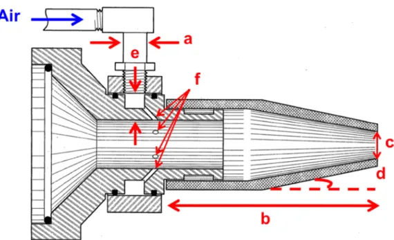 Figure 3.2 : Schéma de la vue en coupe d'une buse de projection par voie humide  typique (Hartman and Hartman 2013) 