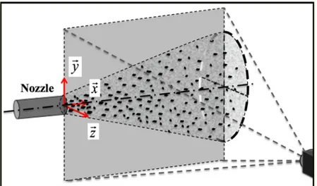 Figure 3.6 : Acquisition d'images d'un jet de béton projeté par une caméra haute  vitesse (tiré de Ginouse 2014) 