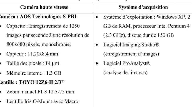 Tableau 3.3 : Caractéristiques du système d'acquisition de données  Caméra haute vitesse  Système d’acquisition  Caméra : AOS Technologies S-PRI 