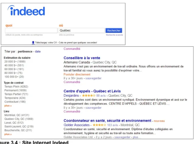 Figure 3.4 : Site Internet Indeed 
