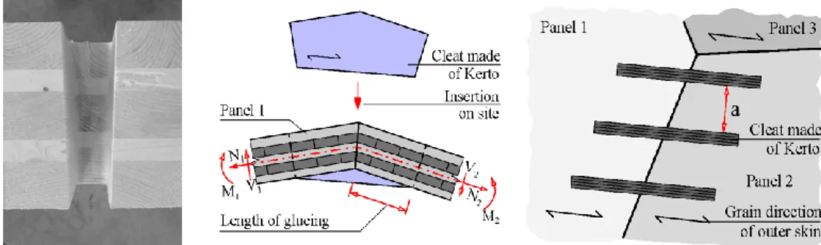 Figure 15 Les assemblages "sewing timber" développés par Schimek et al. 2012