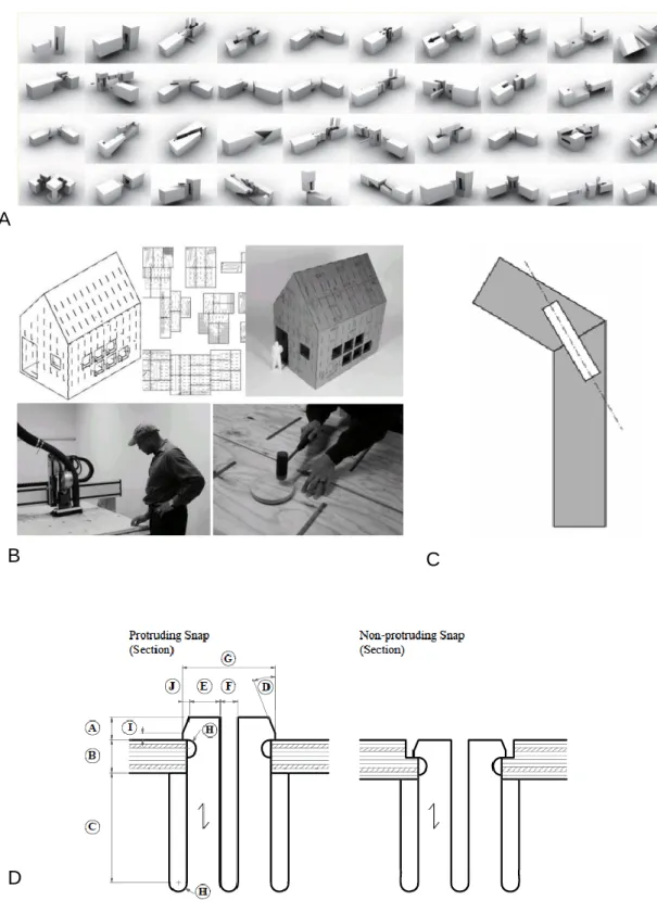Figure 16 A. Assemblages traditionnels typiques Tugite et Shiguchi paramétrés  par Kanasaki &amp; Tanaka ( 2011); B