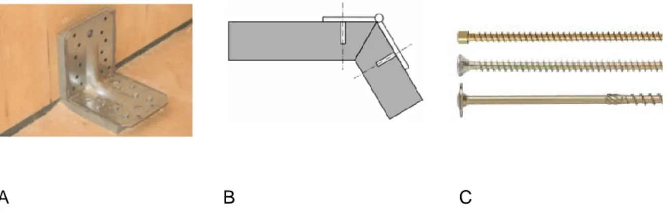 Figure 18  A.  Connecteurs  métalliques  (Gagnon  et  Pirvu,  2011);  B.  Connecteurs  externes sur mesure (Stotz, 2009); C