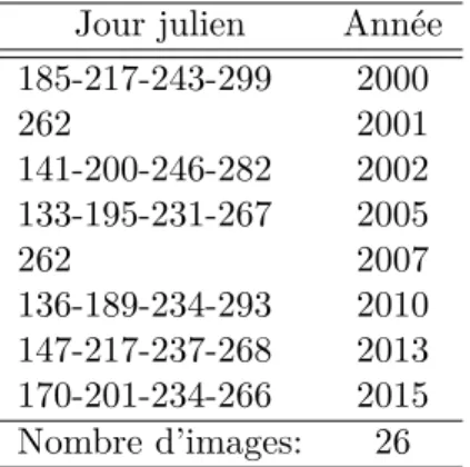 Tableau 3.3 – Liste des images MODIS utilisées pour le calage et la validation.