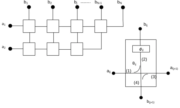 Figure 2.3  The general form of the Nolen matrix. [16] 