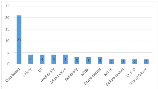Figure 2.  2 The most popular criteria considered in MSS 3. Basic theories 