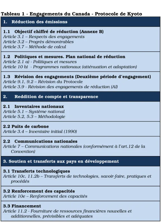 Tableau 1 - Engagements du Canada - Protocole de Kyoto  1.   Réduction des émissions 