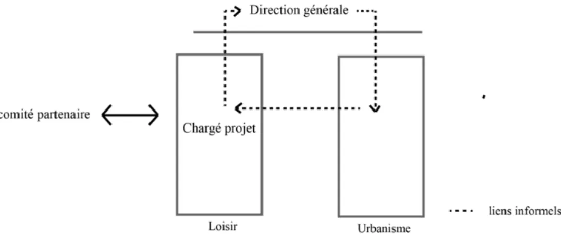 Figure 11 : Suivi des actions, municipalité A 