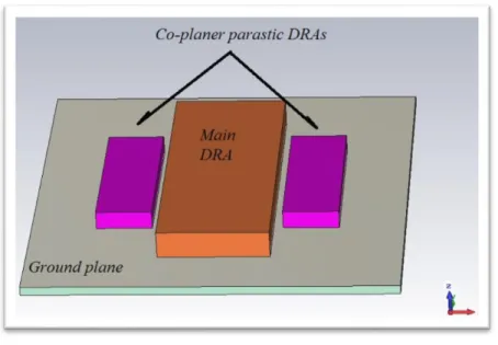 Fig. 2.11 Geometry of co-planar parasitic method. 