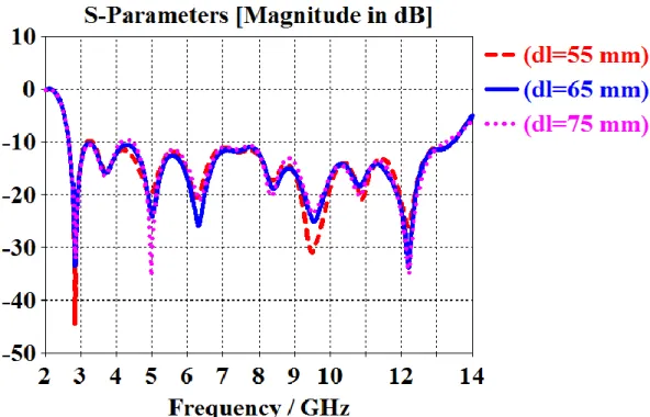 Fig. 3.3 The effect of the length of DR 2 . 