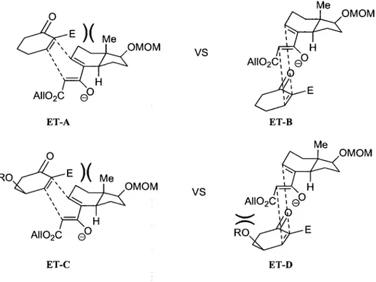 Figure 8. Modeles d'etats de transition des reactifs de Nazarov bicycliques. 