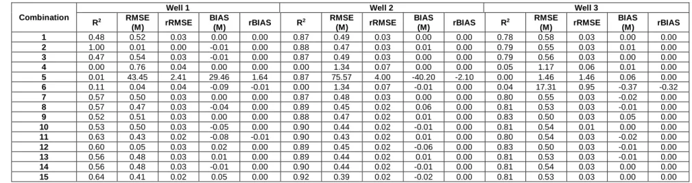 Table 3.3. Evaluation criteria of calibration for GEP 