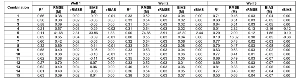 Table 3.4. Evaluation criteria of validation for GEP 