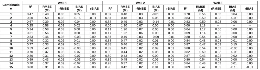 Table 3.5. Evaluation criteria of calibration for M5 