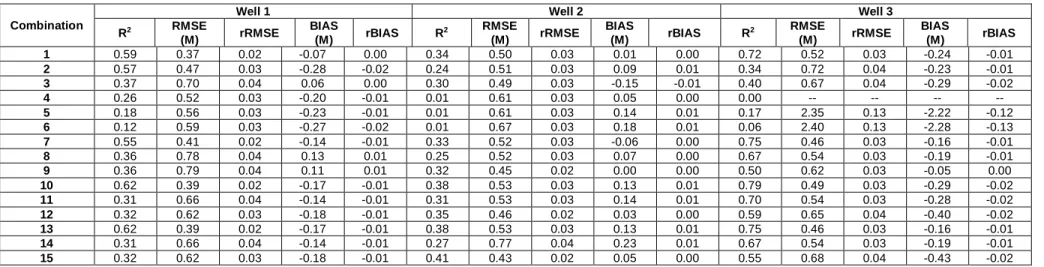 Table 3.6. Evaluation criteria of validation for M5 