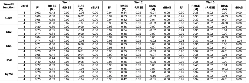 Table 3.7. Evaluation criteria of calibration for WGEP 