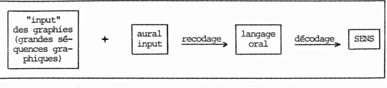 Fig.  4 -  Fusionnement des processus de recodage.
