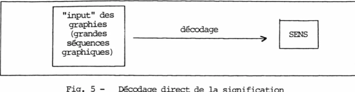 Fig.  5 -  Décodage direct de la signification  de l'information graphique par le lecteur.