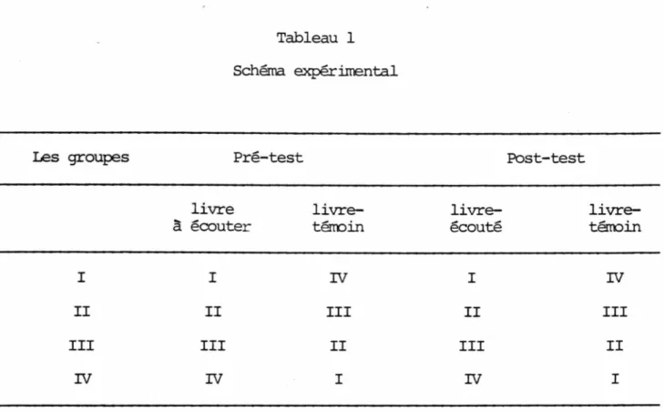 Tableau 1  Schéma expérimental