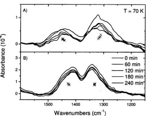 Fig.  1.  Reflection-absorption  infrared  spectra  of nitrate  adsorbed  (A)  on  the  amorphous  ice  surface  or  dissolved  (B)  in  the  bulk,  both  at  70  K for the  first 4  hours  of UV  illumination