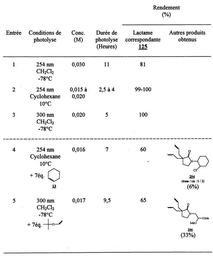 Tableau 7. Photolyses de laN-chloro-3,3-diallylpyrrolidmone (292}