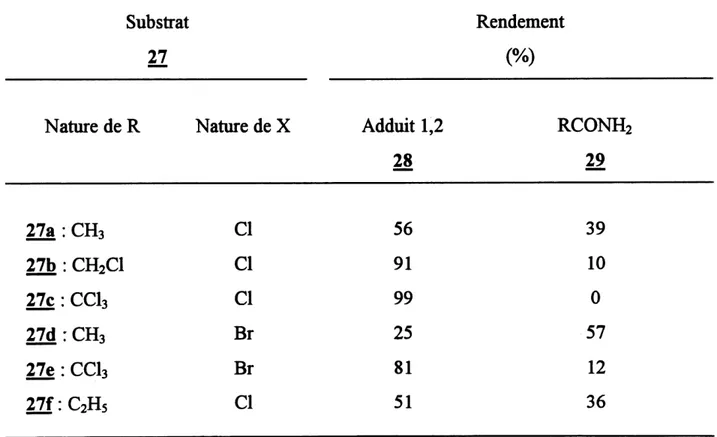 Tableau 2. Influence de la nature des groupements R et X sur Faddition de N- N-haloacetamides a-halogenes (RCONHX (27)) au cyclohexene (13) (2)