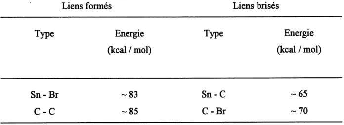 Tableau 5. Energie des liaisons impliquees dans une reaction en chaine avec 1'etain