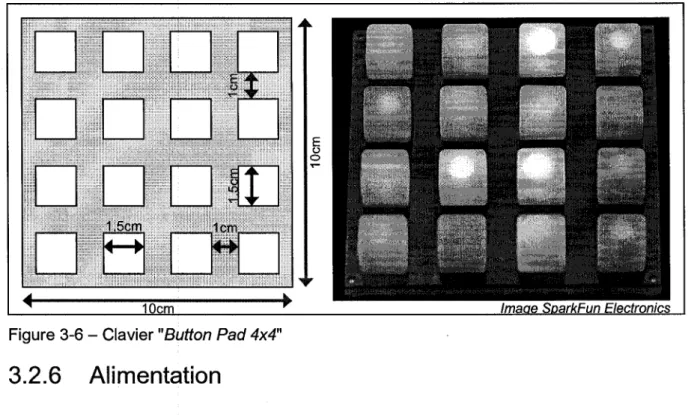 Figure 3-6 - Clavier "Button Pad 4x4" 