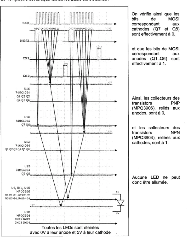 Figure 4-9 - Trames d'ecriture SPI pour les LEDs, aucune LED allumee 