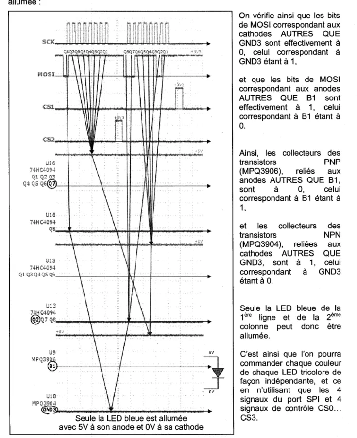 Figure 4-10 - Trames d'ecriture SPI pour les LEDs, une LED allumee 