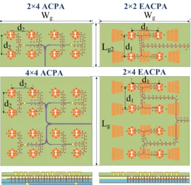 Figure 3.8 – Configurations of the designed arrays, sub-array of 2×4 ACPA and 4×4 ACPA array (left);