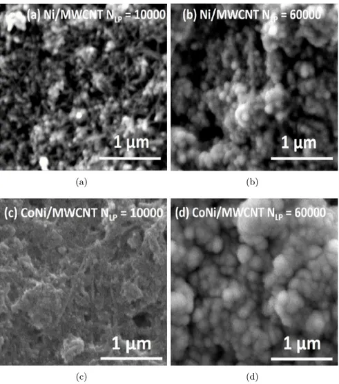 Figure 3.2: SEM image of the (a) Ni/MWCNT (N LP =10000), (b) Ni/MWCNTs (N LP = 60000), (c) CoNi/MWCNTs (N LP = 10000), (d) CoNi/MWCNTs (N LP = 10000).