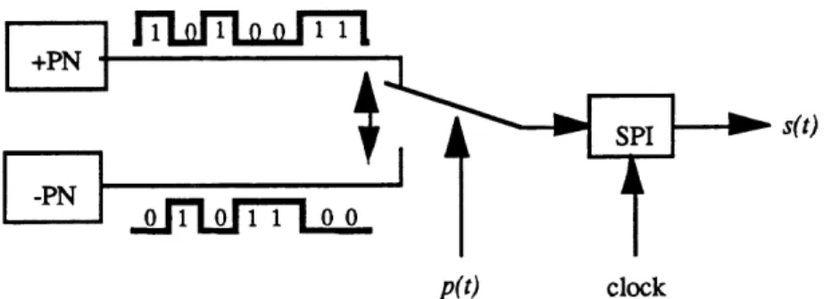 Figure 4.18 Spread spectrum generation by switching between two PN sequences