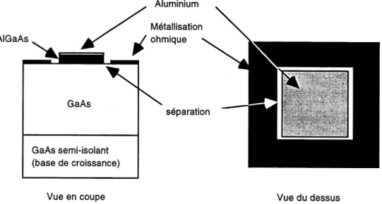Figure 3.4 Etape de la metallisation finale