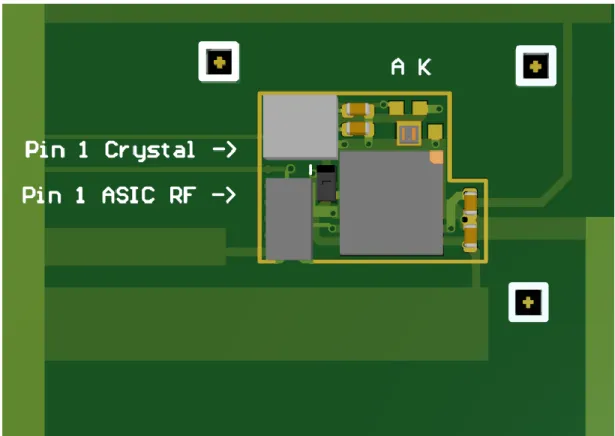 Figure 3-11 Image agrandie sur les composants de la face de dessus du PCB interposeur  