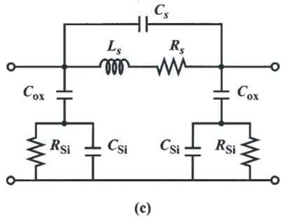 Figure 2.11 Modèle typique d'une inductance [Yue et Wong, 2000]