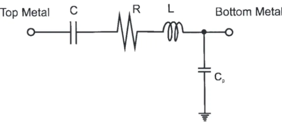 Figure 2.12 Modèle basé sur les lignes de transmission [Lee et al., 1999]